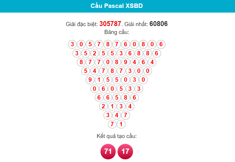 Soi cầu Pascal Bình Dương 19/1/2024
