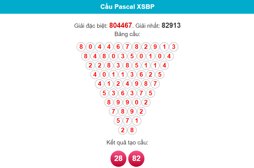 Soi cầu Pascal Bình Phước ngày 20/1/2024