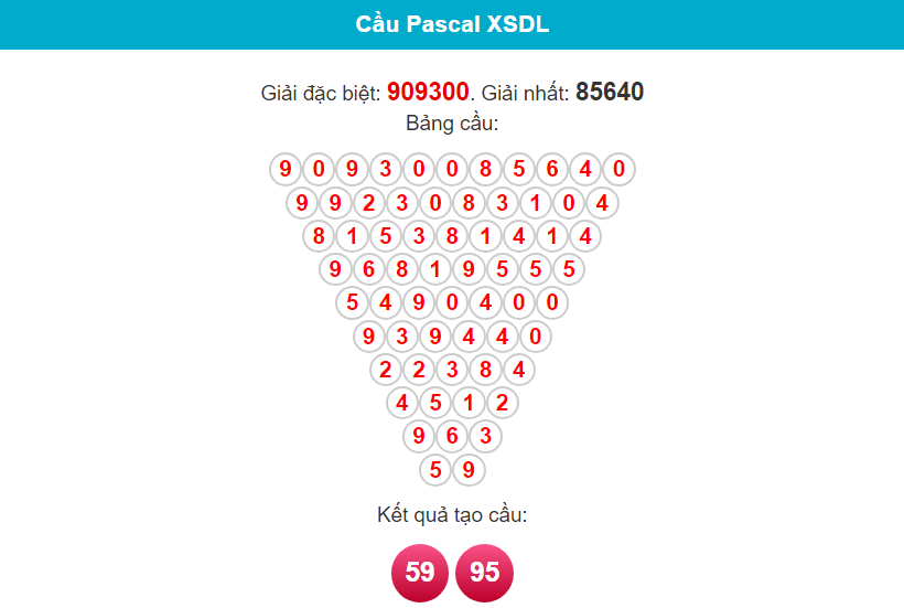 Soi cầu Pascal Đà Lạt ngày 21/1/2024