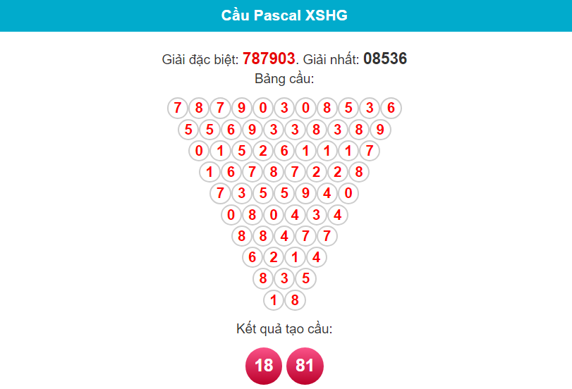 Soi cầu Pascal Hậu Giang ngày 20/1/2024