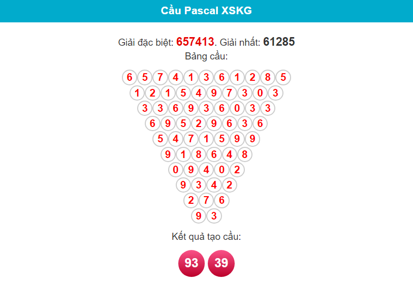 Soi cầu Pascal Kiên Giang ngày 21/1/2024