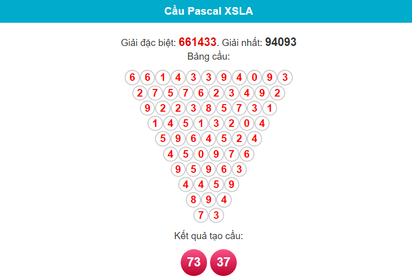 Soi cầu Pascal Long An ngày 20/1/2024