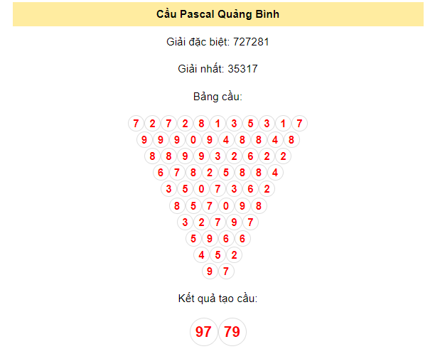 Soi cầu Pascal XSQB 18/1/2024