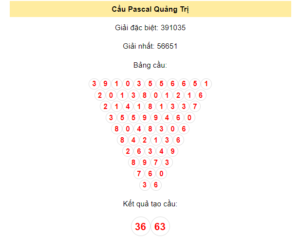 Soi cầu Pascal XSQT 18/1/2024