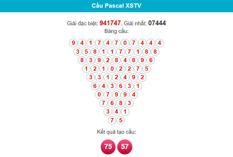 Soi cầu Pascal Trà Vinh 19/1/2024