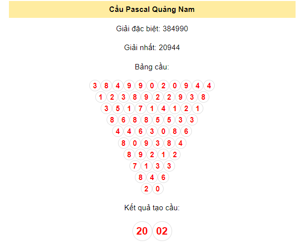 Soi cầu Quảng Nam bằng phương pháp Pascal ngày 23/1/2023