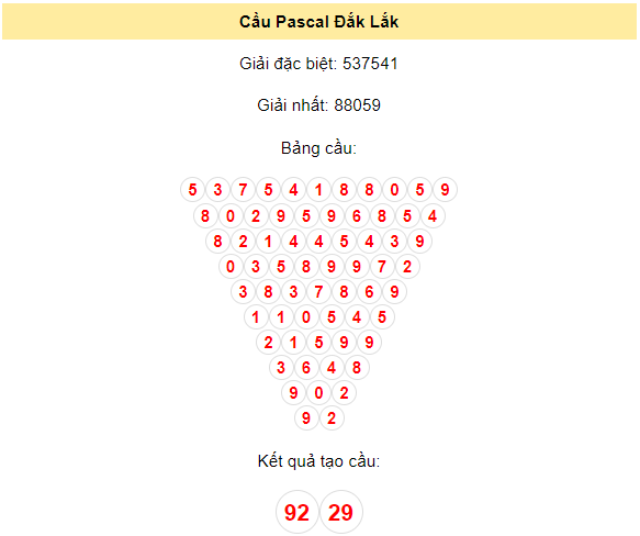 Soi cầu Đắk Lắk 16/1/2024