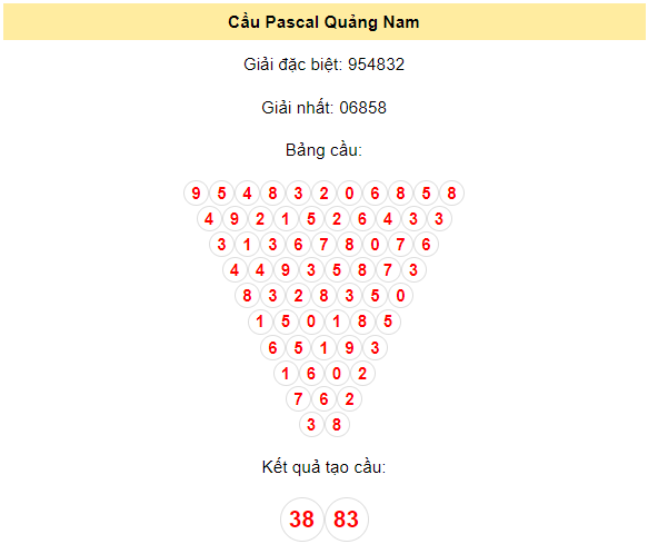Soi cầu Quảng Nam 16/1/2024