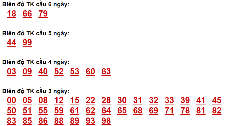 Bạch thủ Lô miền Bắc ngày 17/2/2024