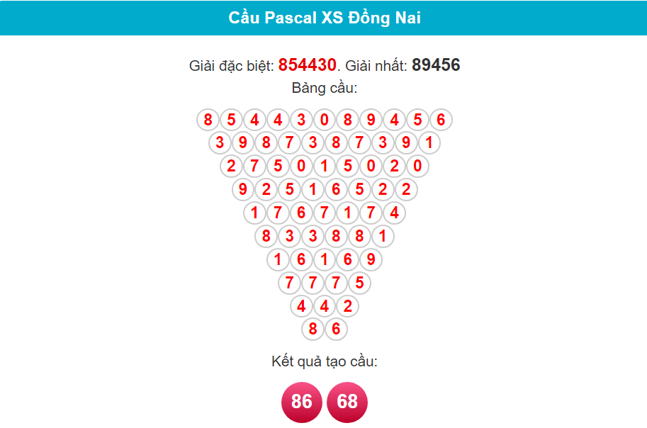 Soi cầu Pascal xổ số Đồng Nai ngày 28 tháng 2 năm 2024