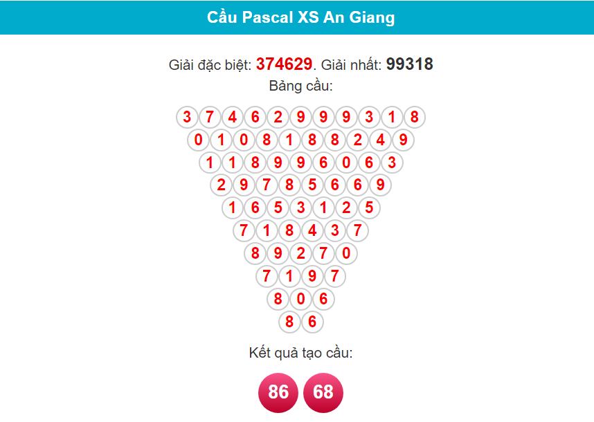 Soi cầu Pascal An Giang ngày 22/2/2024