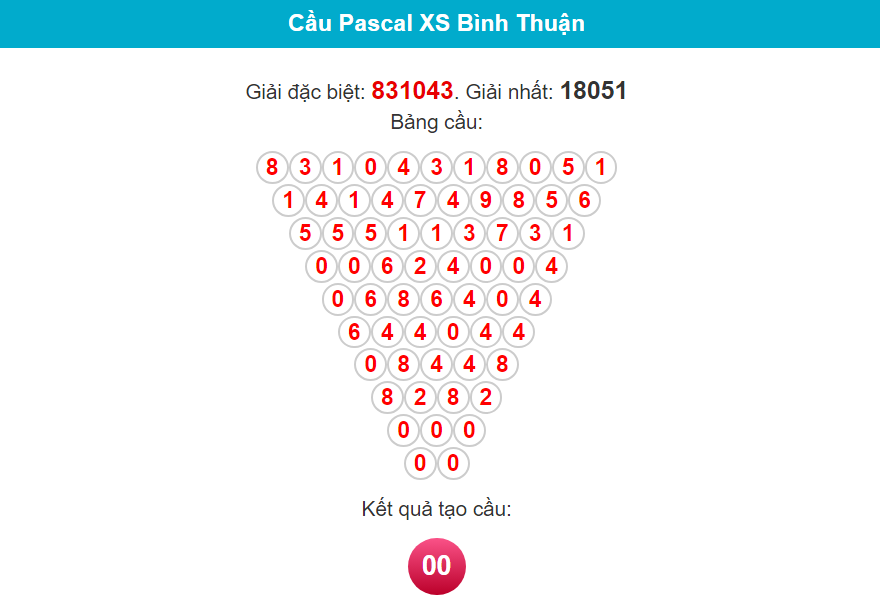 Soi cầu Pascal Bình Thuận ngày 22/2/2024