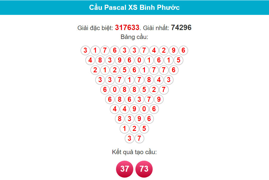 Soi cầu Pascal Bình Phước ngày 17/2/2024