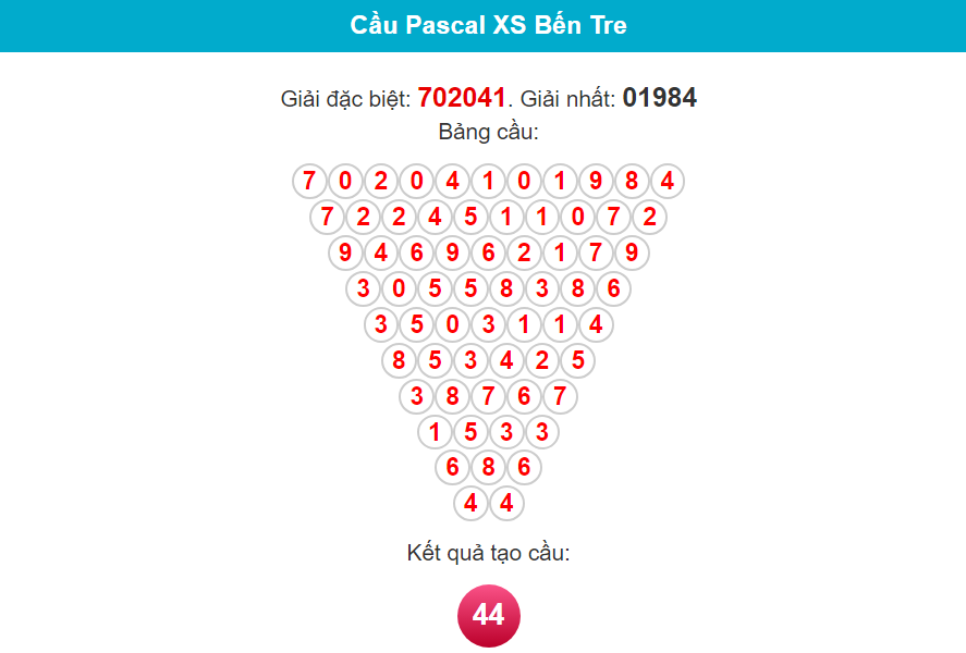 Soi cầu Pascal Bến Tre ngày 20/2/2024