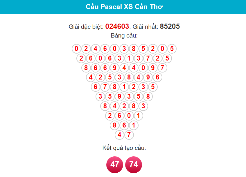Soi cầu Pascal Cần Thơ ngày 21/2/2024