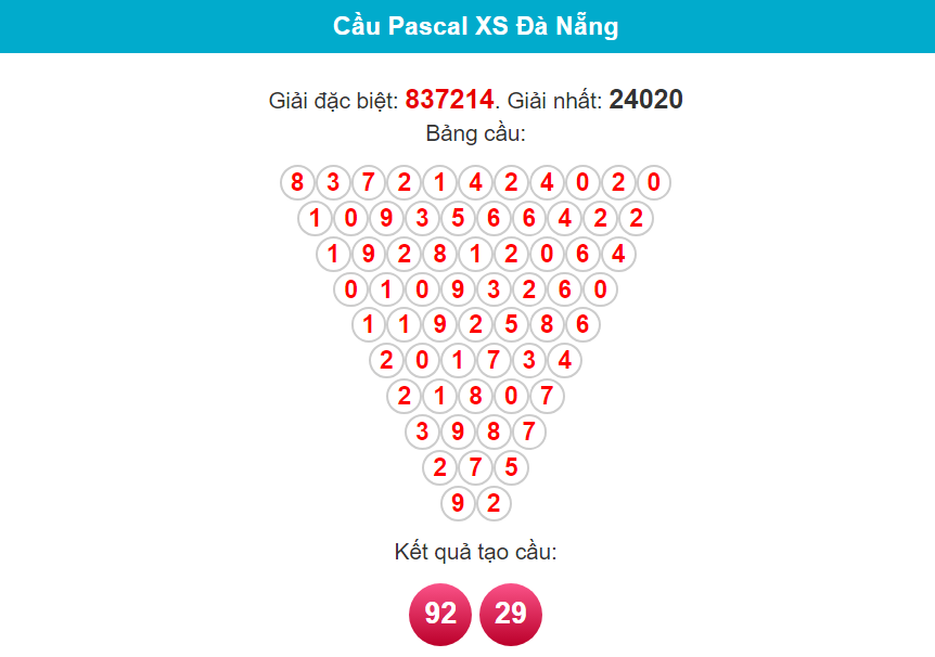 Soi cầu Pascal Đà Nẵng ngày 21/2/2024