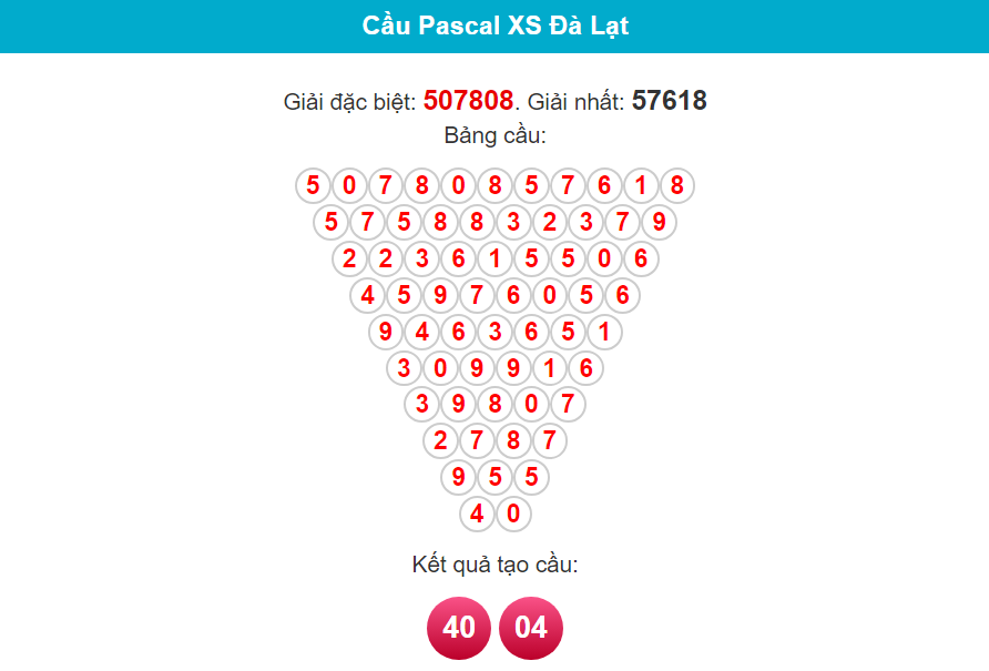 Soi cầu Pascal Đà Lạt ngày 18/2/2024