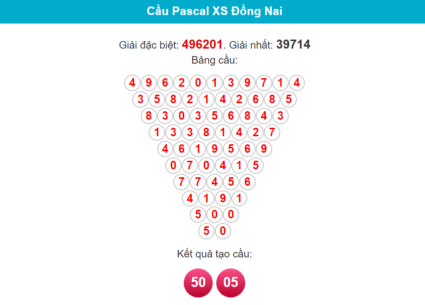 Soi cầu Pascal Đồng Nai ngày 21/2/2024