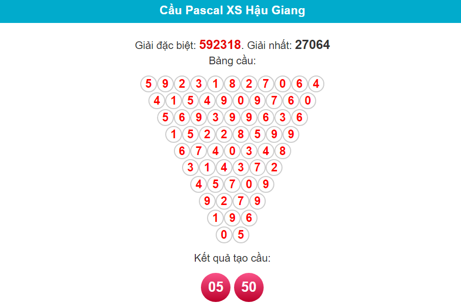 Soi cầu Pascal Hậu Giang ngày 3/2/2024