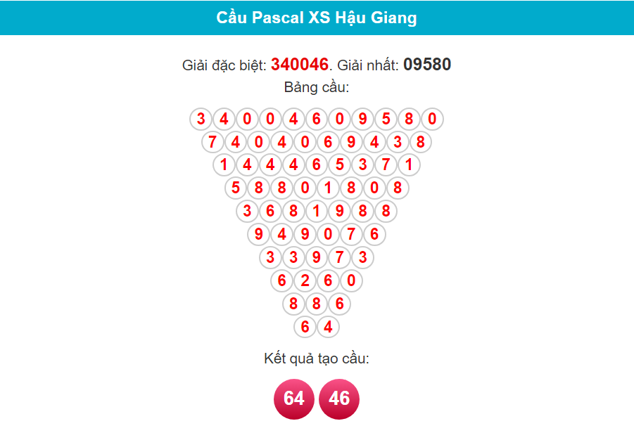 Soi cầu Pascal Hậu Giang ngày 24/2/2024
