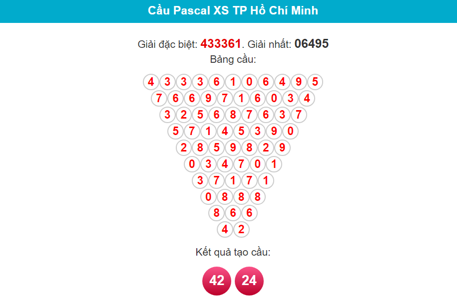 Soi cầu Pascal Hồ Chí Minh ngày 17/2/2024
