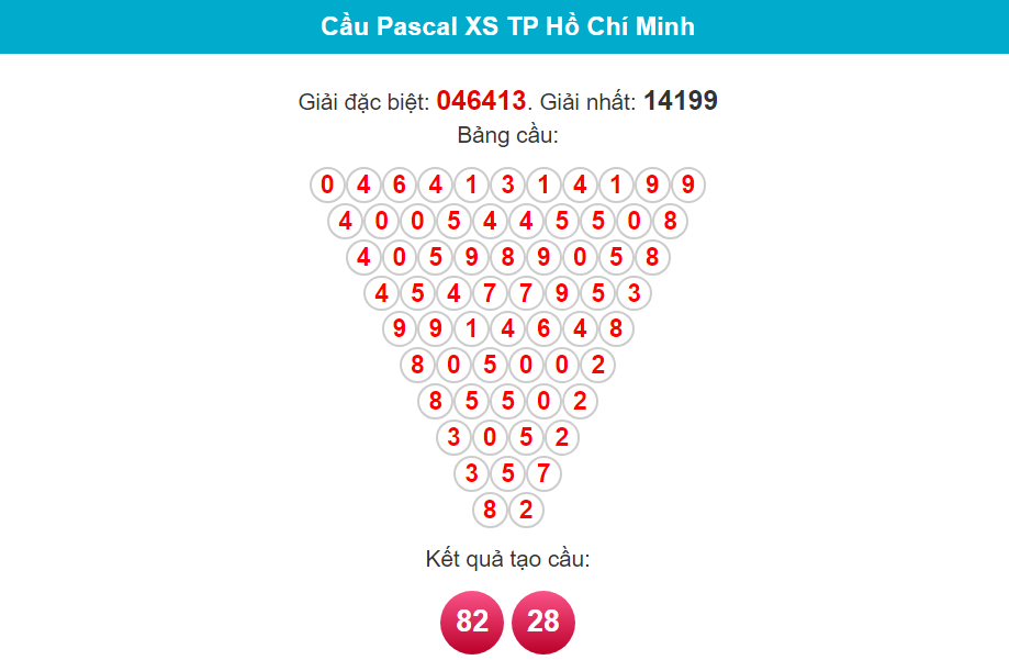 Soi cầu Pascal Hồ Chí Minh ngày 3/2/2024