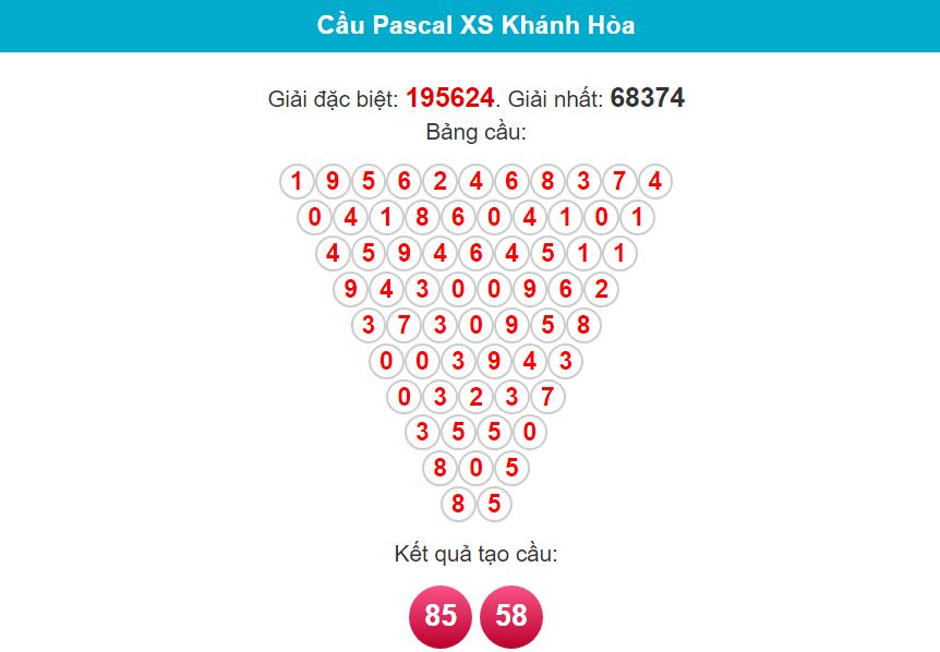 Soi cầu Pascal Khánh Hòa ngày 21/2/2024