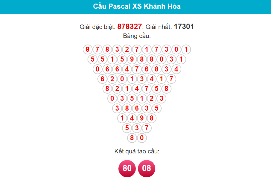 Soi cầu Pascal Khánh Hòa ngày 3/2/2024