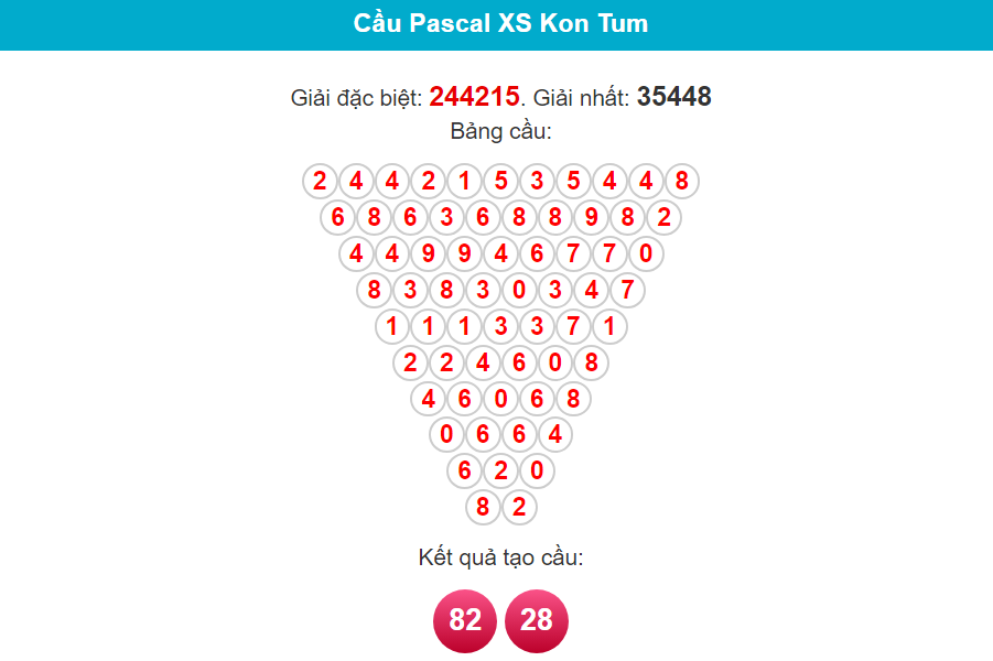 Soi cầu Pascal Kon Tum ngày 3/2/2024