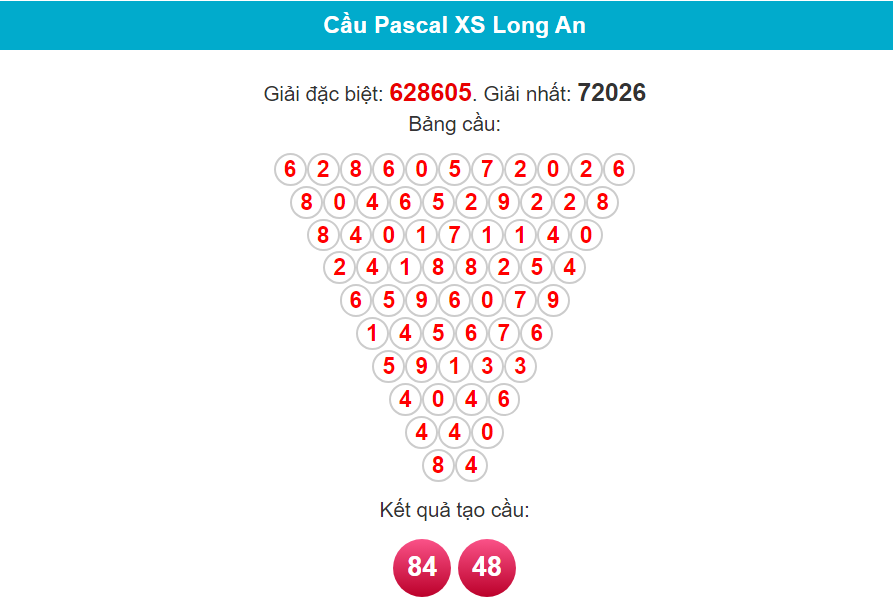 Soi cầu Pascal Long An ngày 17/2/2024