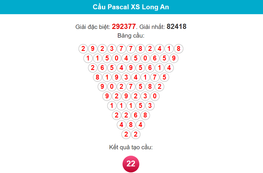 Soi cầu Pascal Long An ngày 24/2/2024