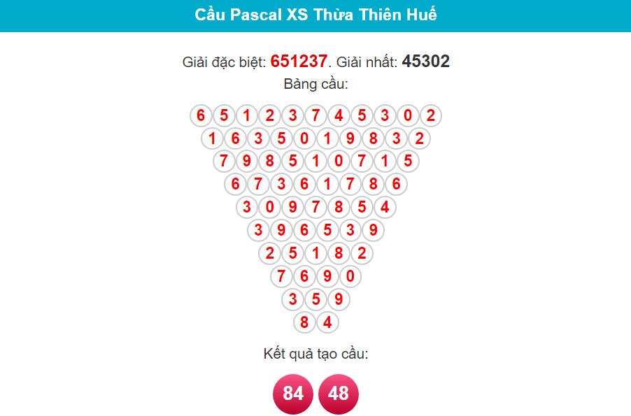 Soi cầu Pascal Huế ngày 3/2/2024