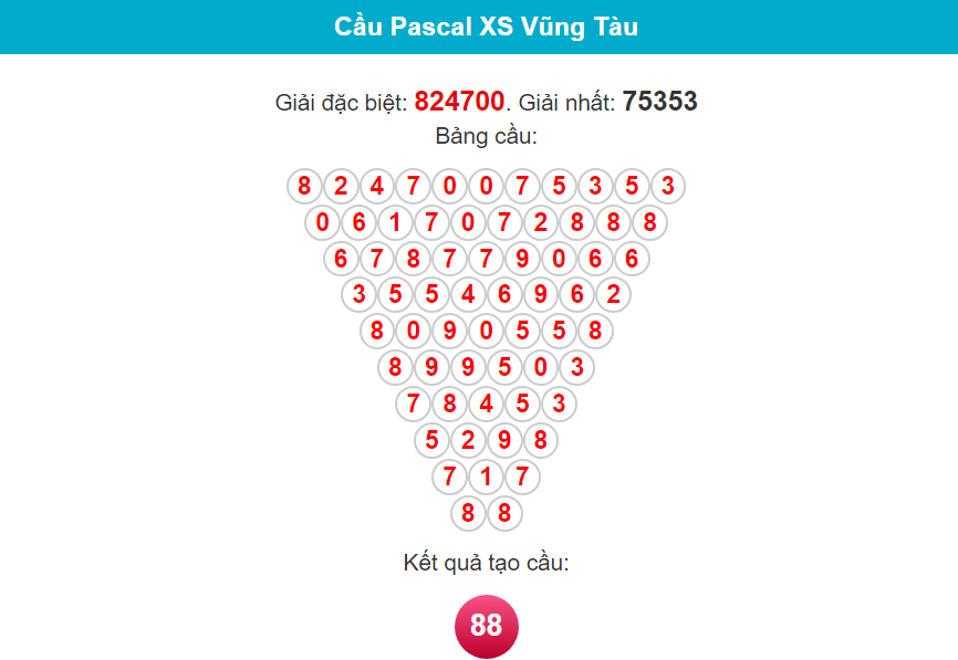 Soi cầu Pascal Vũng Tàu ngày 20/2/2024