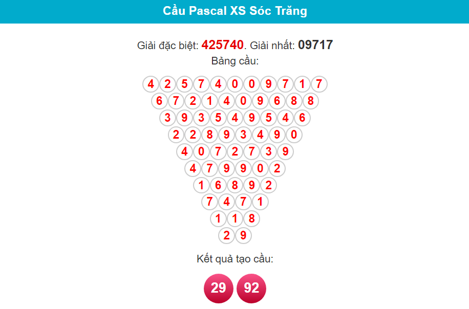 Soi cầu Pascal xổ số Sóc Trăng ngày 28 tháng 2 năm 2024