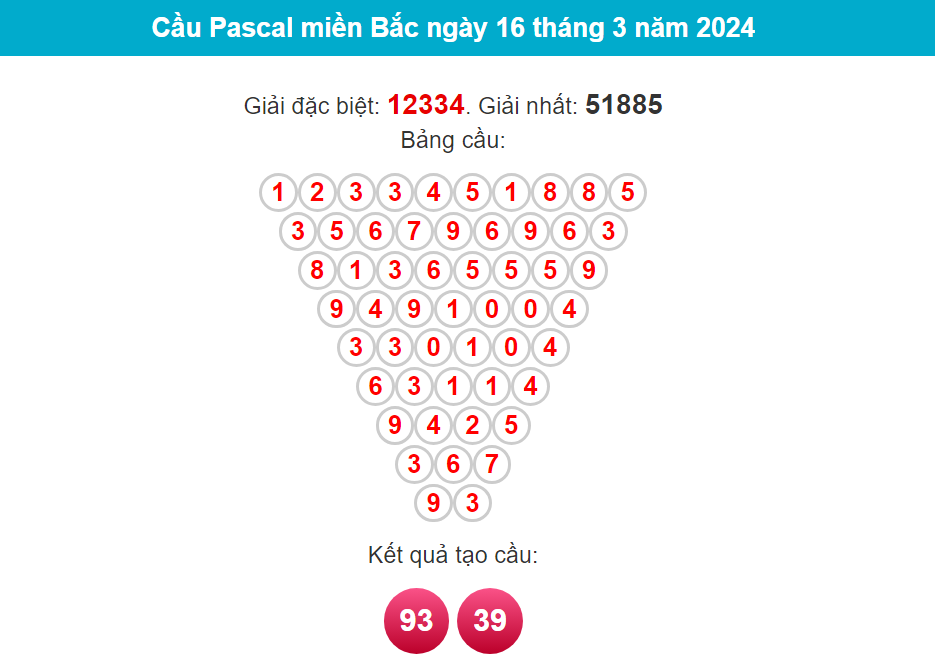 Soi cầu Pascal miền Bắc ngày 16 tháng 3 năm 2024