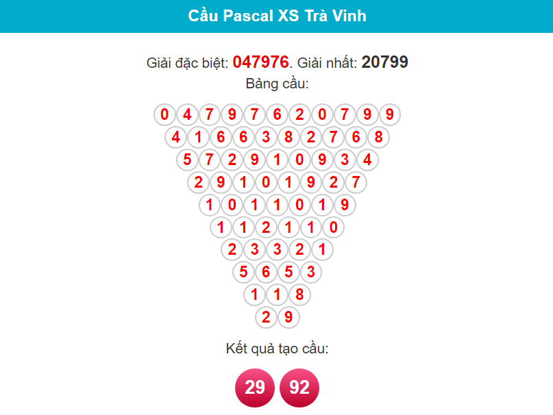 Soi cầu Pascal Trà Vinh ngày 8/3/2024